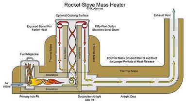 rocketmassheater1 rocketmassheater1
